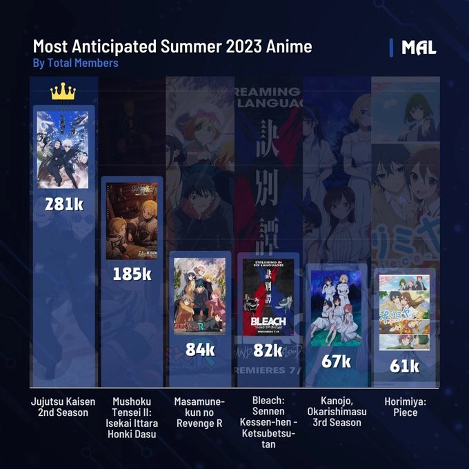 Lista de animes más esperados para la temporada de verano 2023